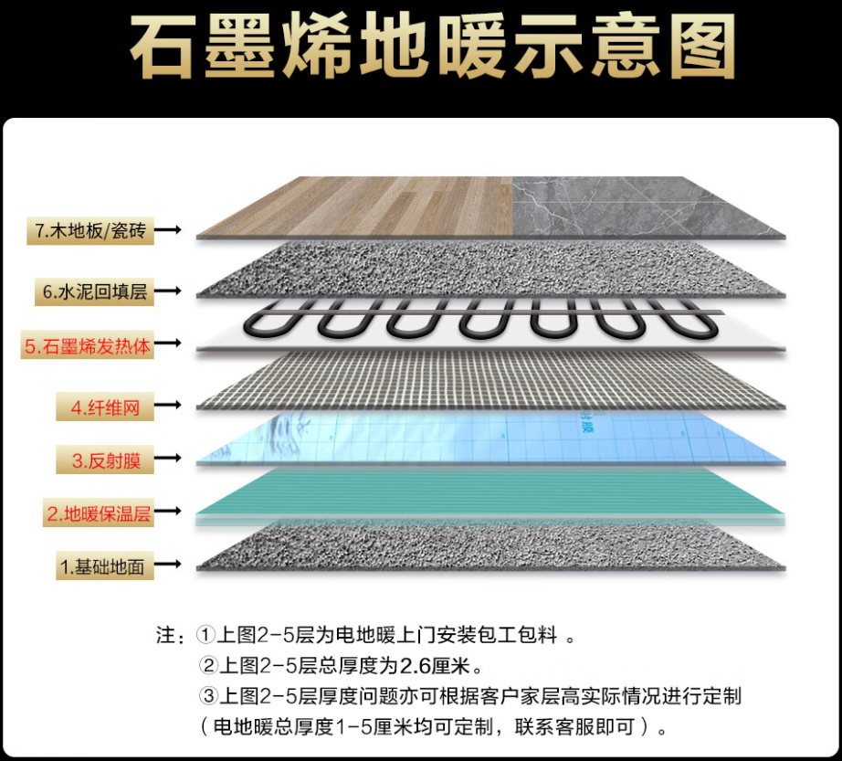 新巴尔虎左旗 石墨烯电地暖公司哪家好？施工质量核心标准